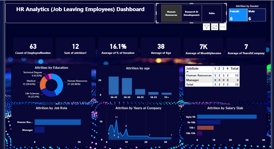 Dashboard # 7